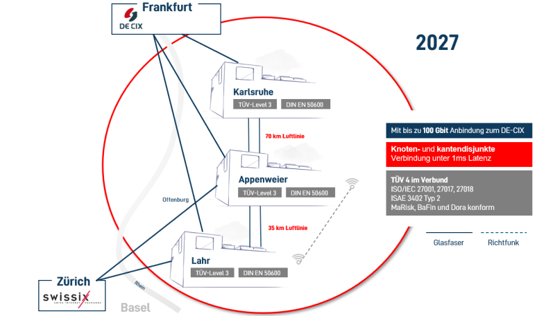 Auslick: Grafik Anbindung BADEN CLOUD Ausblick: Grafik Anbindung BADEN CLOUD